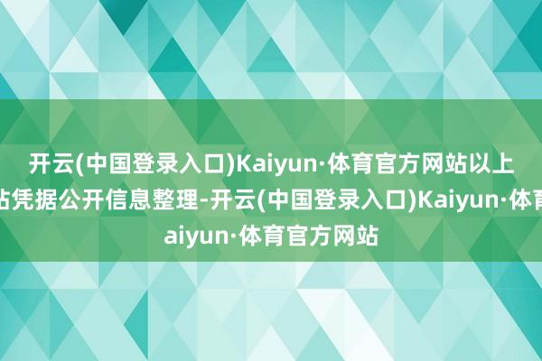 开云(中国登录入口)Kaiyun·体育官方网站以上实质由本站凭据公开信息整理-开云(中国登录入口)Kaiyun·体育官方网站
