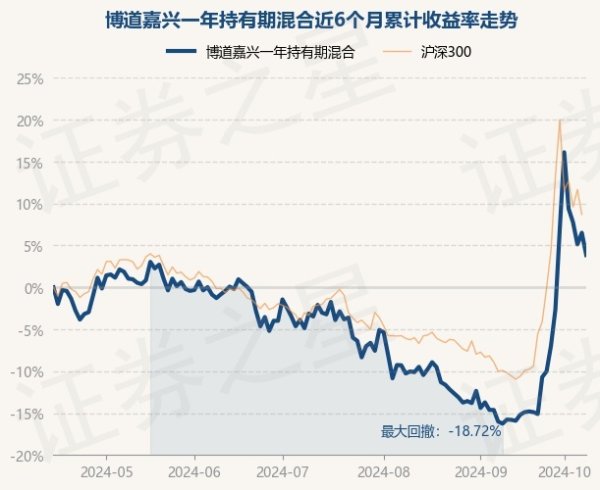 开云kaiyun体育近1年上升3.25%-开云·综合体育(kaiyun)